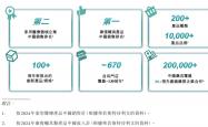世界杯买球网站 -中国最大康复辅具(jù)企业剛(gāng)剛(gāng)在港股IPO，市值近86亿