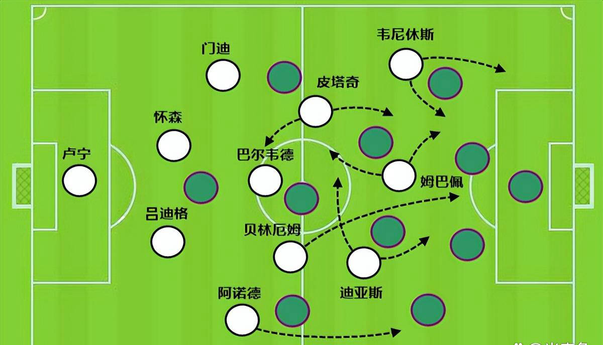 姆巴佩加盟皇马前100场相比C罗少进65球，真因队友不如罗纳尔多吗？
