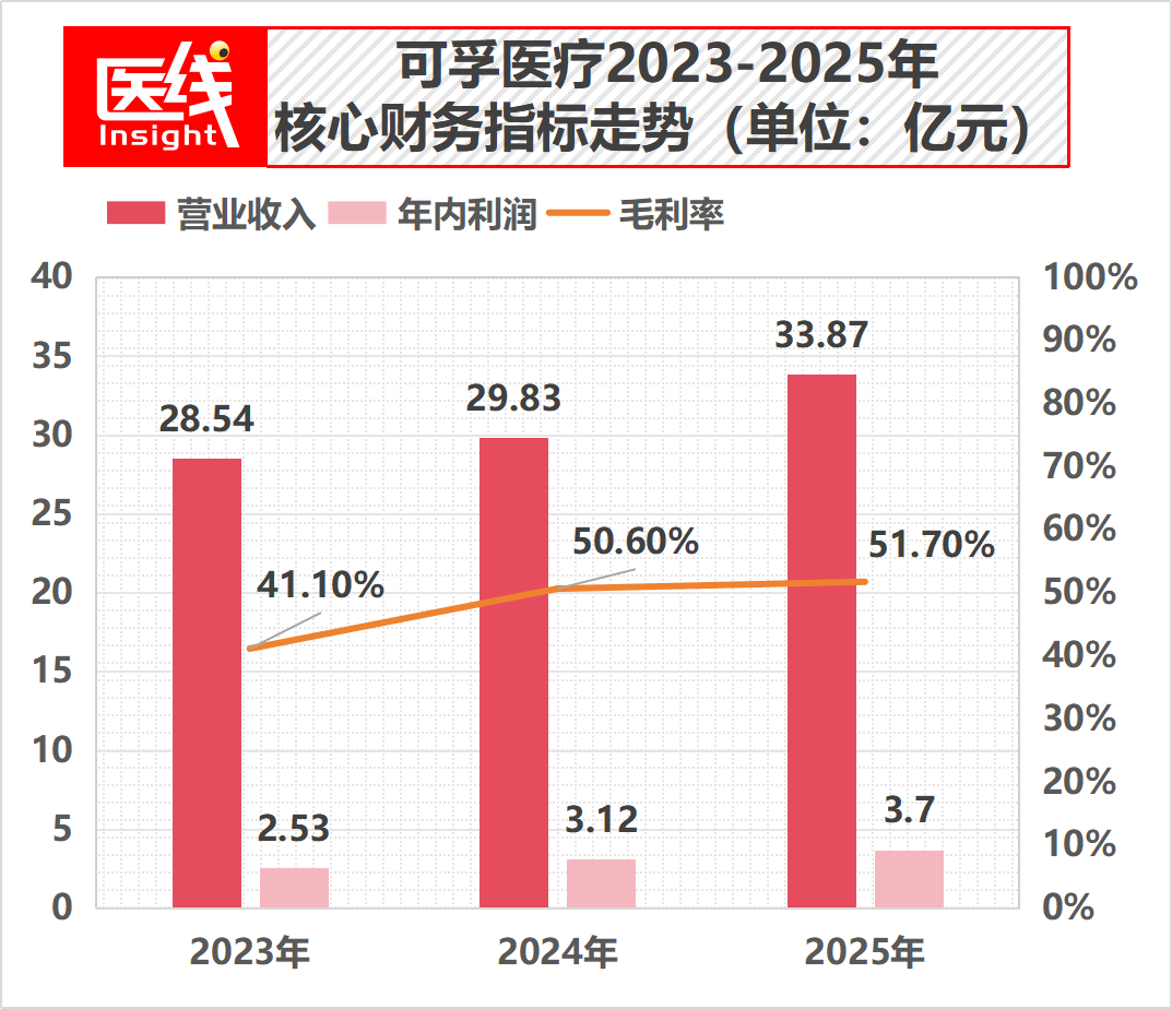 中国最大康复辅具企业刚刚在港股IPO,市值近86亿