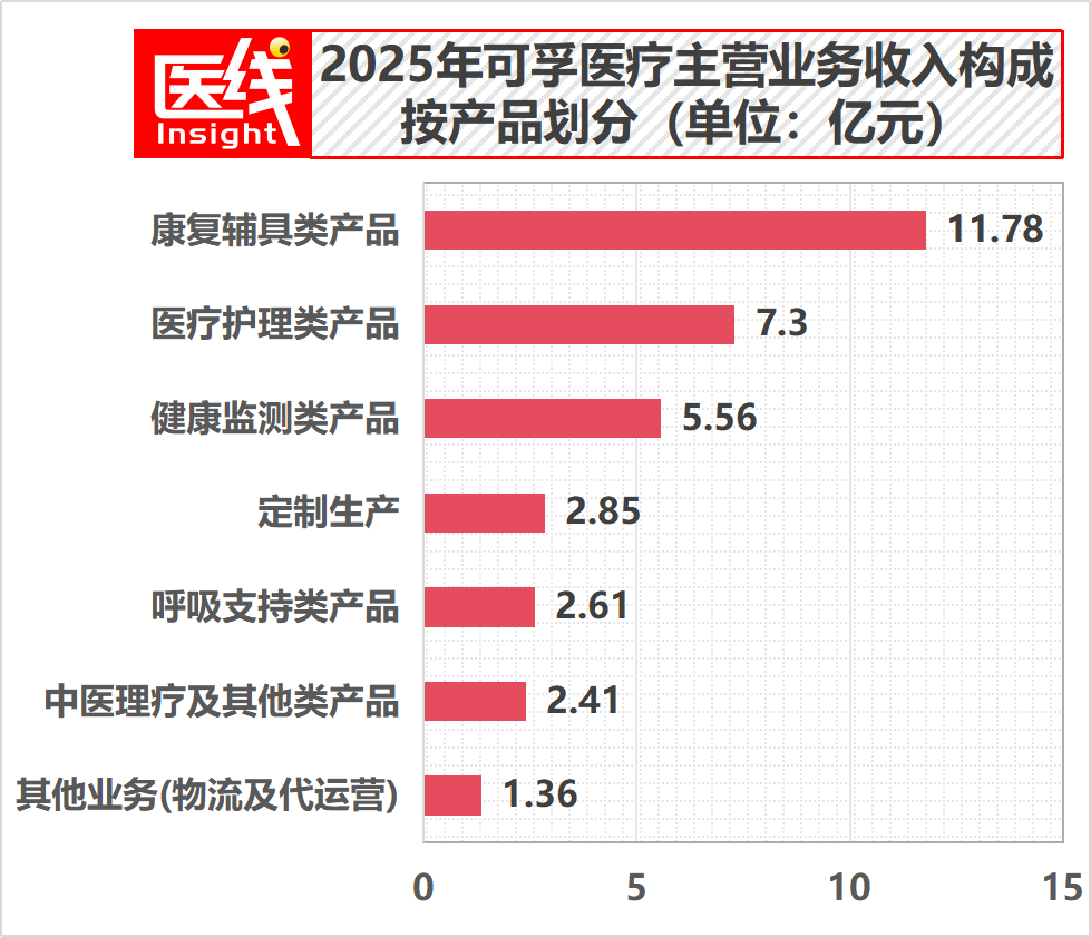 中国最大康复辅具企业刚刚在港股IPO,市值近86亿