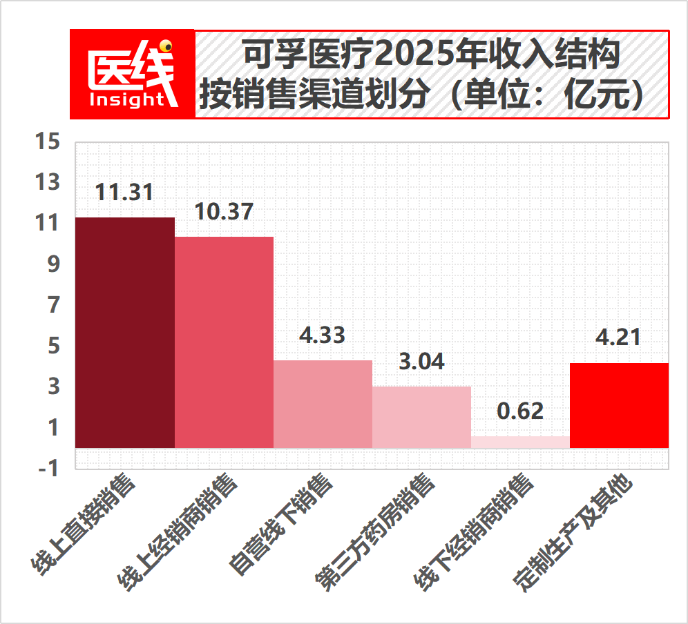 中国最大康复辅具企业刚刚在港股IPO,市值近86亿