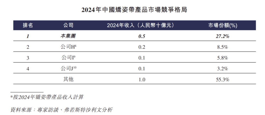 中国最大康复辅具企业刚刚在港股IPO,市值近86亿