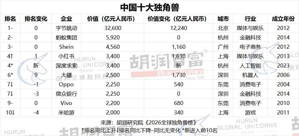 苹果因内存短缺大幅涨价；俞浩社交账号已被追觅公司接管